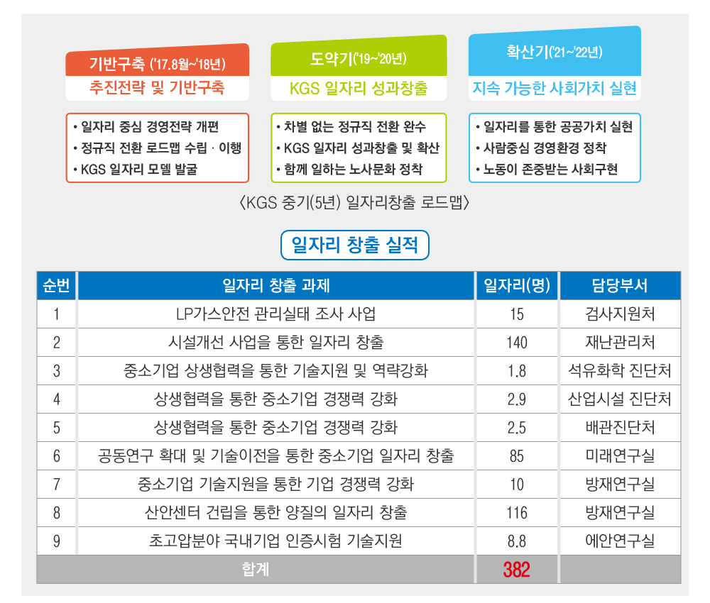 동반성장위원회